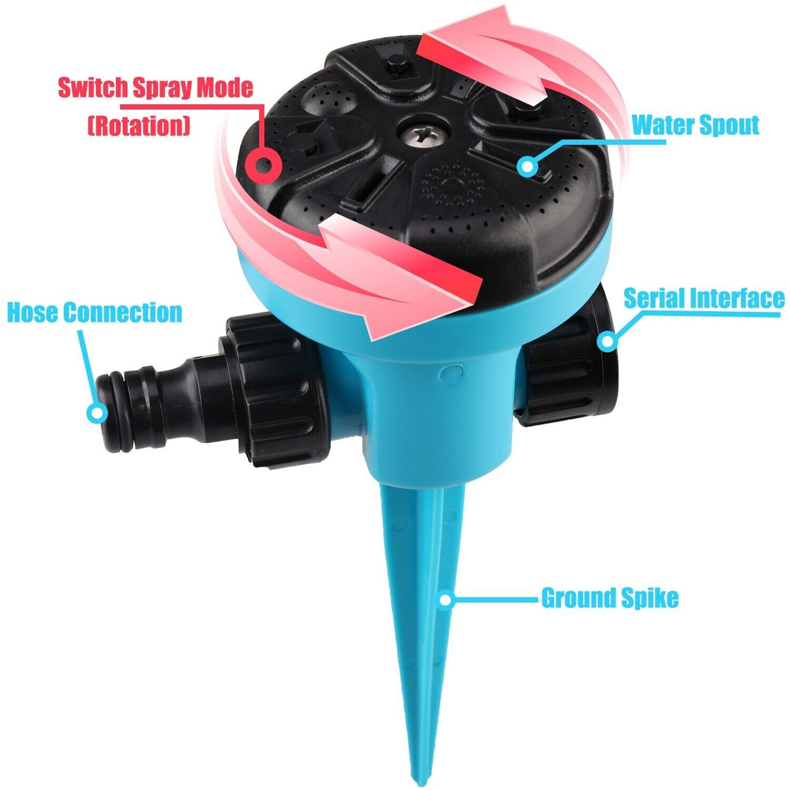 360 Derece Dönen Hızlı Bağlant - Gardening Tools Plastic incelemesi ve fiyatı